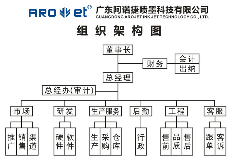 尊龙凯时人生就是博集团组织架构