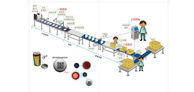 产品防伪追溯喷码机改善生产毛病