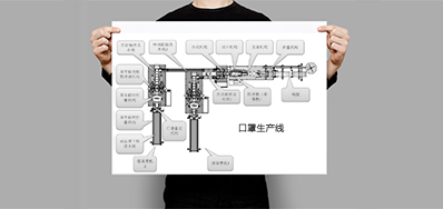 别抓瞎！革新口罩喷码生产线远没有你想的庞大