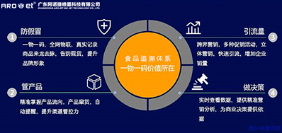 疫情“反攻”,食品追溯体系比想象中更迫切