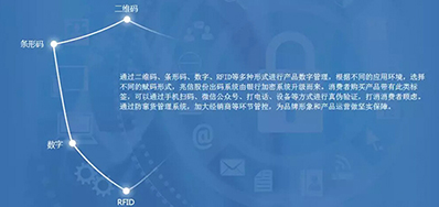 尊龙凯时人生就是博防伪追溯整体解决计划，客户极为关注这几个问题